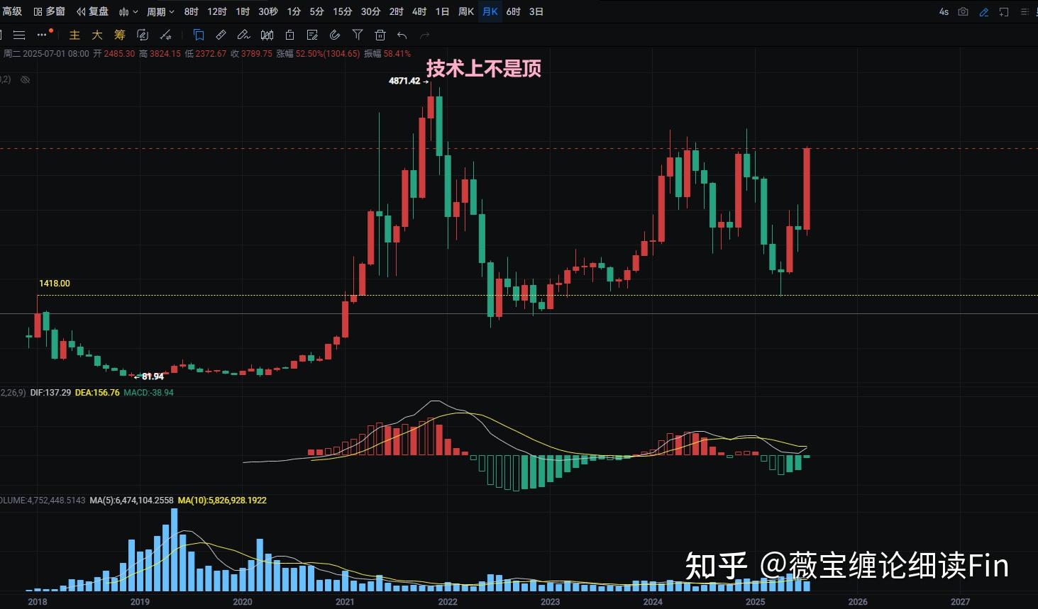 包含专家称以太坊将在年底冲破476美元，引发引发关注的词条