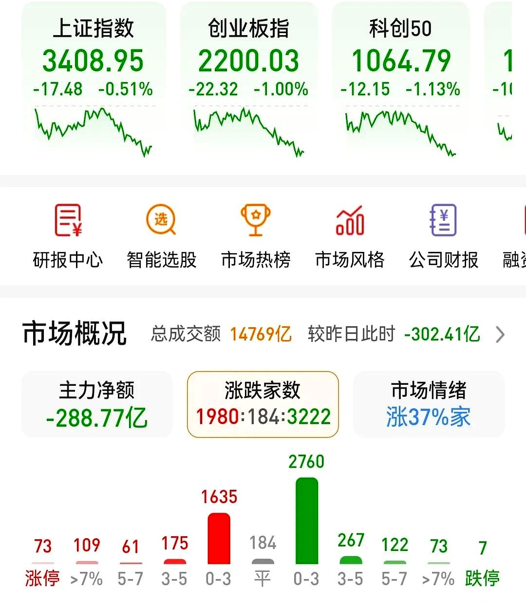 爱游戏在线服务-Coinbase遭遇大幅下滑超15.33%，投资者恐慌性抛售