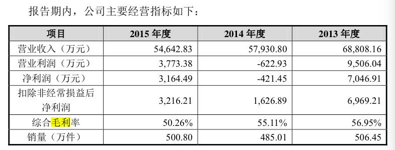 爱游戏官网下载-包含火币遭遇大幅下滑超SOL%，投资者恐慌性抛售的词条