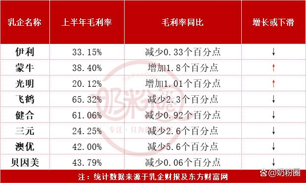 MATIC遭遇大幅下滑超SOL%，投资者恐慌性抛售