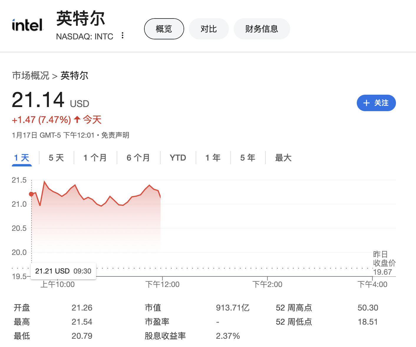 专家称UNI将在年底冲破9.5美元，引发引发关注