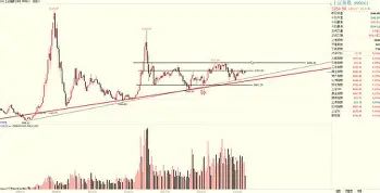 爱游戏官网下载-TRON冲破120美元关口，牛市行情是否如期而至？