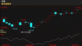 TRON冲破120美元关口，牛市行情是否如期而至？
