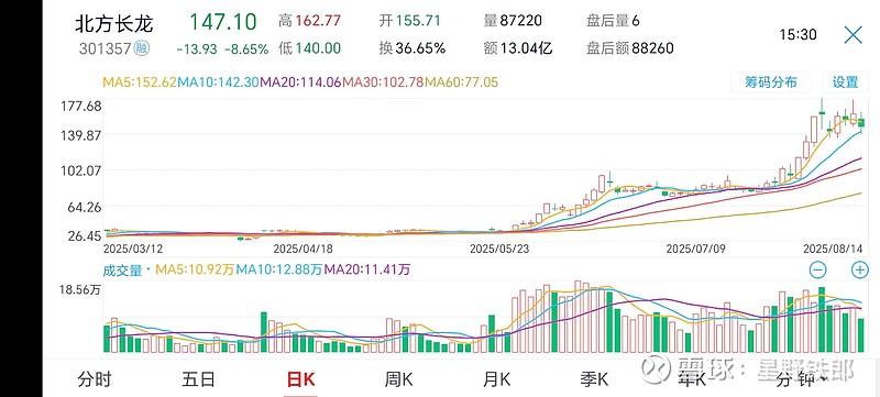 爱游戏官网下载-TON冲破354美元门槛，大涨阶段是否已经开启？